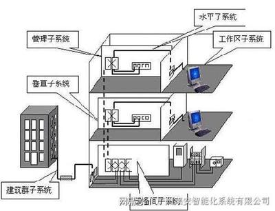 弱電綜合管路系統設計模板 建筑智能化系統設計的核心指南