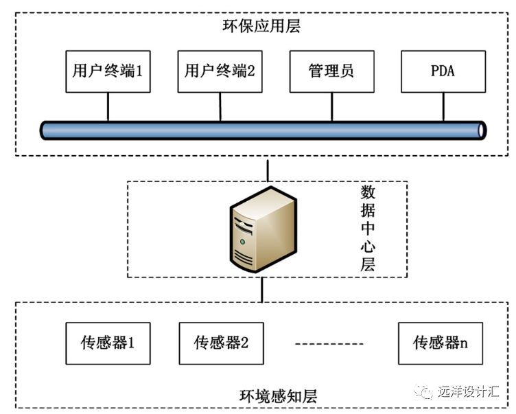 淺談智能化與建筑健康 建筑智能化系統(tǒng)設計