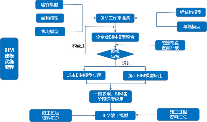揭秘BIM:建筑行業(yè)“黑科技”如何顛覆傳統(tǒng)設計流程